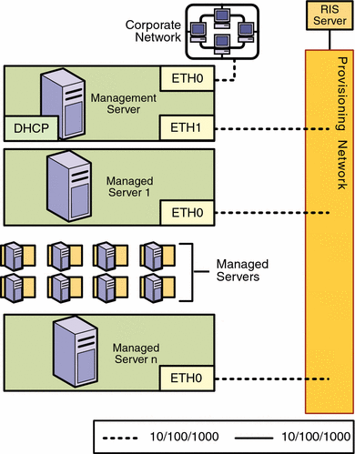 Diagram: Restricted mode, provisioning network only