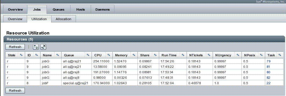 This tab shows you the job utilization
view.