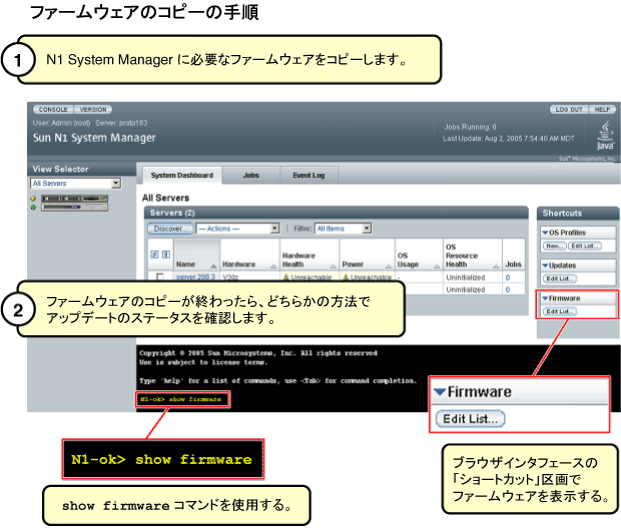 この図は、新しいファームウェアアップデートをコピーして確認する手順を示しています。