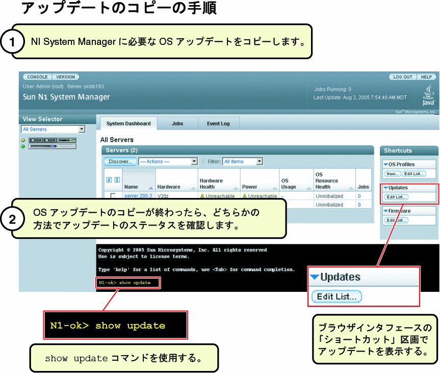 この図は、新しい OS アップデートを作成して確認する 2 つの手順を示しています。