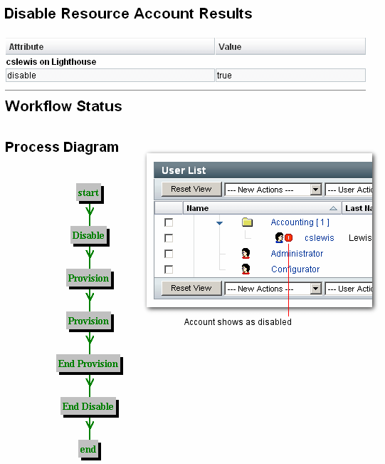 [Disable Resource Account Results] 頁面會顯示停用使用者帳號與資源帳號的結果。