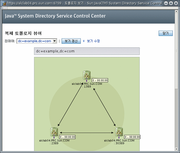 DSCC의 복제 토폴로지 예