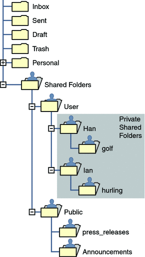 이 그림은 클라이언트 공유 메일 폴더 목록의 예를 보여 줍니다.