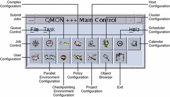 This graphic shows the qmon main control ui with
callouts