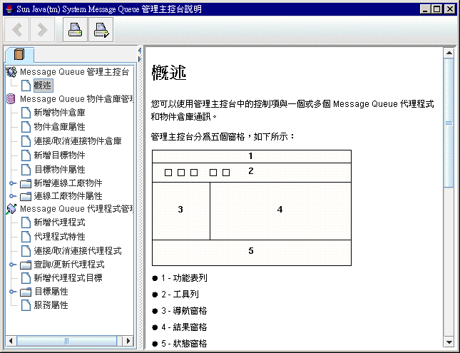 Message Queue 管理主控台說明視窗。左側是可用說明主題的樹狀結構檢視：右側是說明主題內容視窗。