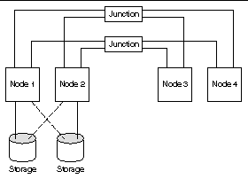 Diagram: Pair+N clustered OTP system topology