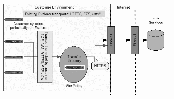 Architecture diagram