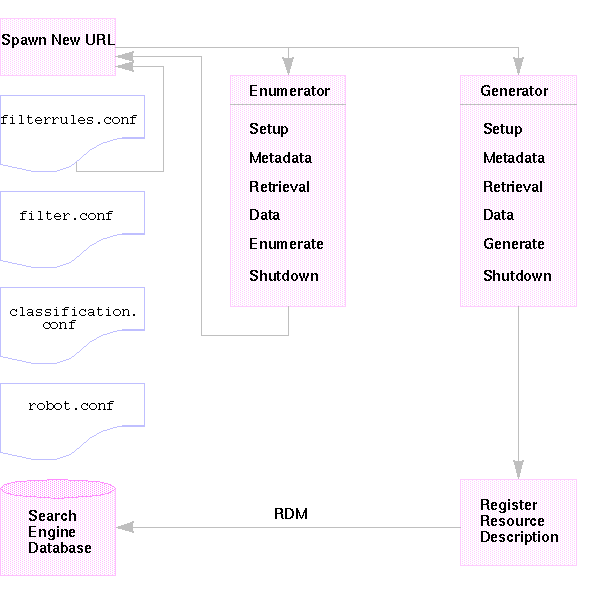 This figure illustrates how the robot works.