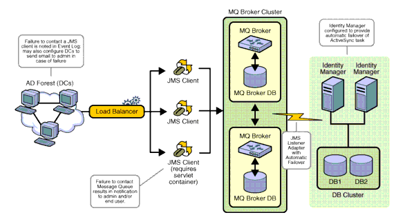 PasswordSync�� ���� ���Ͽ9� ���� ����
