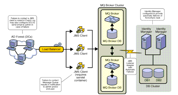 I I 9 I I Passwordsync