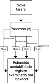 RM Contabilidade