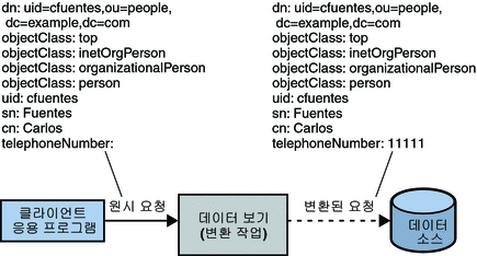 속성에 기본값 추가