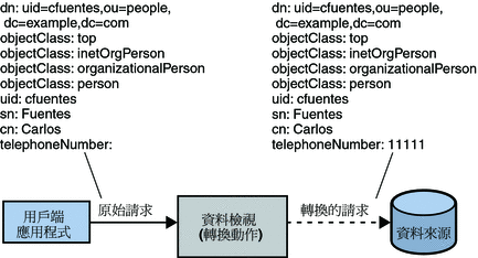 將預設值增加至屬性