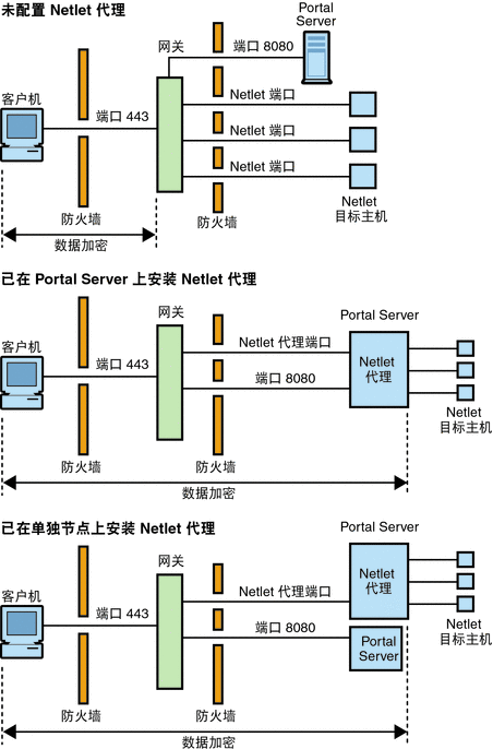 Netlet 代理的实现