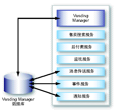 ı Vending Manager ͼ