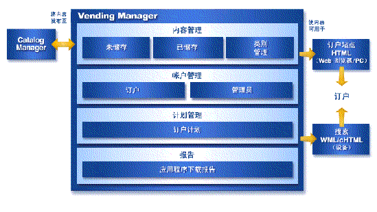 Vending Manager 