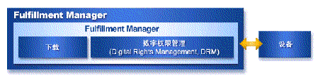 Fulfillment Manager 