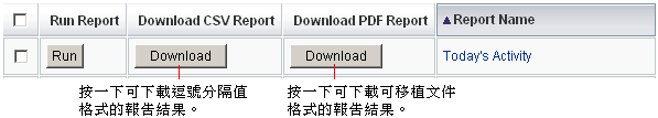 q [i] UiơC