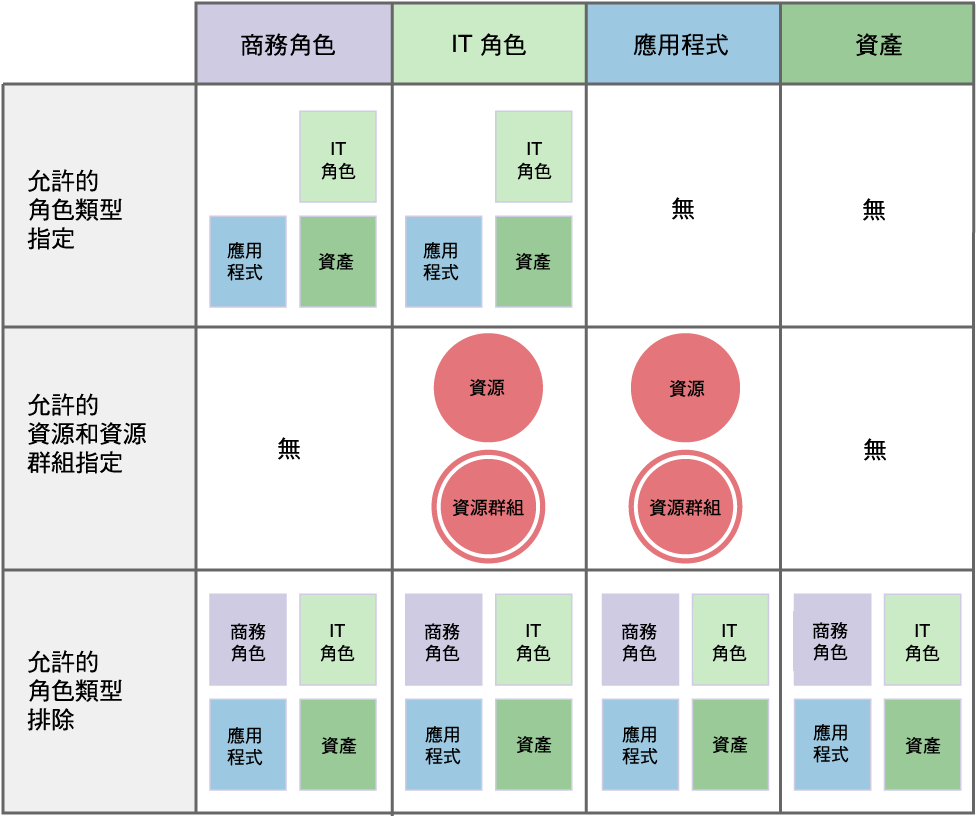 ӰȨP IT i]t IT Bε{P겣wAε{P겣hi]t󨤦wC 귽P귽sնȥiw IT Pε{C