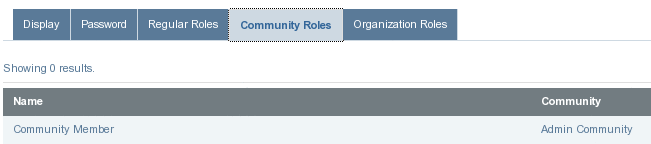 Community Roles