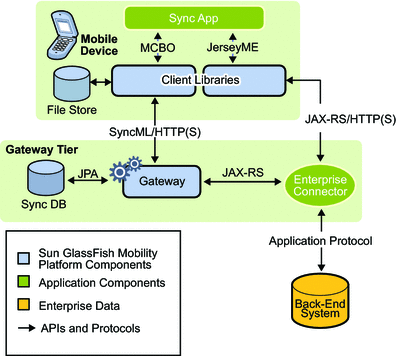 Image result for JAX-RS API