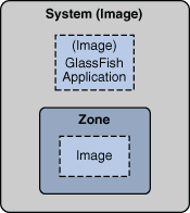 Illustre une image système complète contenant une image d'application et une image au sein d'une zone. 