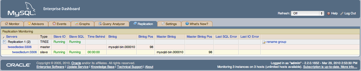 MySQL Enterprise Dashboard: Replication groups