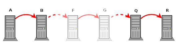 Arbitrarily long chain of replication
                masters and slaves