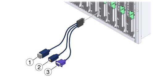 image:An illustration showing the connections available on the multi-port cable.