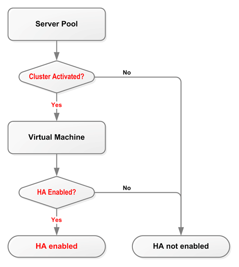 Surrounding text describes Figure 7-3 .