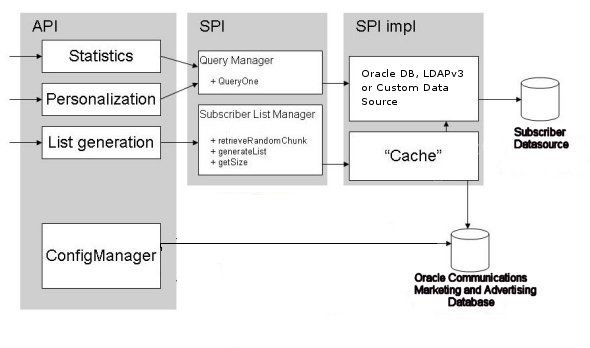 Description of Figure 10-1 follows