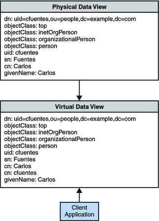 image:Displaying the Value of an Attribute Specified by Another Attribute