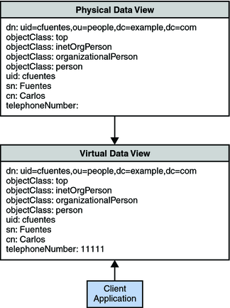 image:Displaying a Default Value of an Attribute