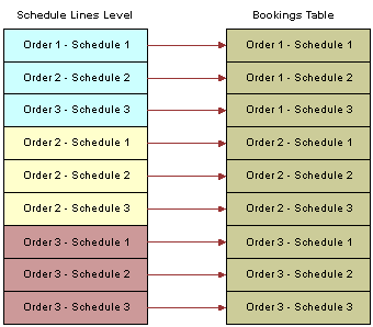 Description of Figure 6-3 follows