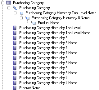 Shows the Purchasing Category in the Presentation layer.