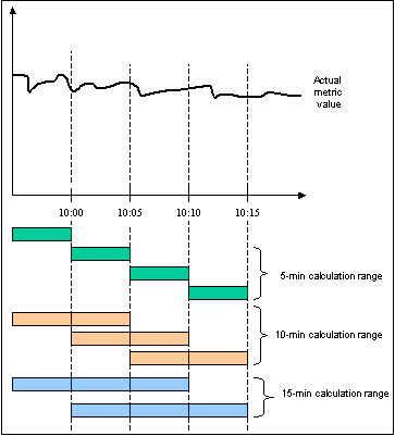 Description of Figure 5-13 follows