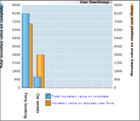 Description of Figure 6-54 follows