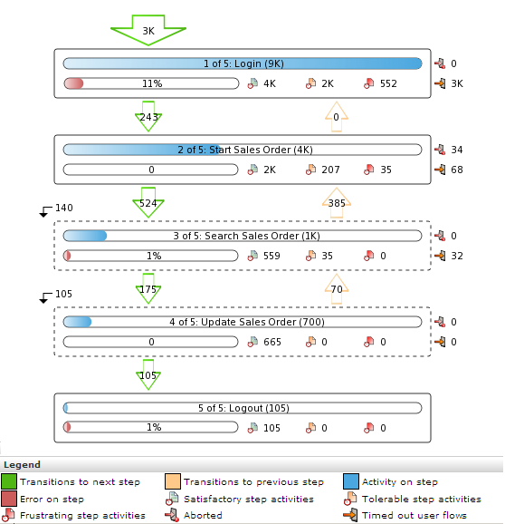 Description of Figure 6-57 follows