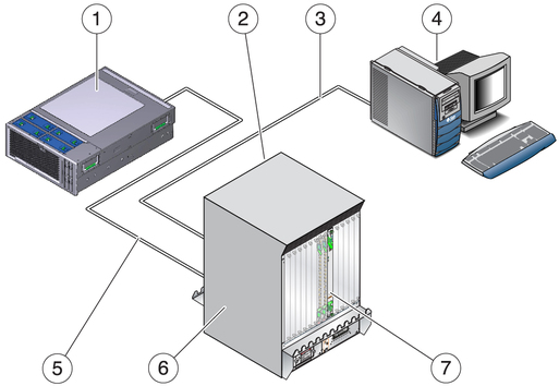 Figure showing blade server in shelf enclosure.