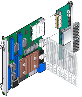 Figure showing blade server, midplane, and relationship to ARTM.