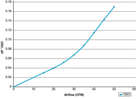 Figure showing impedance curve data.