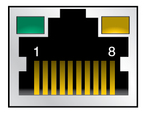 Figure showing Ethernet port connectors.