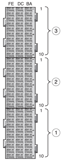 Figure showing ARTM connector (Zone 3).