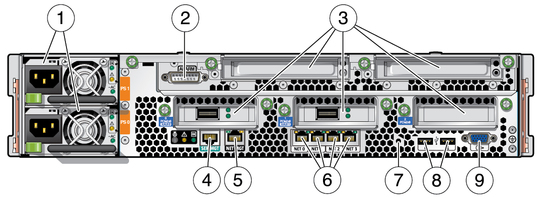 image:Graphic showing components that are accessible from the rear of the server.