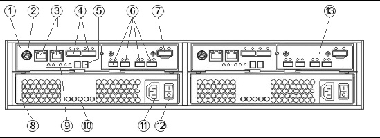 Figure showing controller tray components that are accessed from the rear, including the controller CRUs and the power-fan module CRUs.