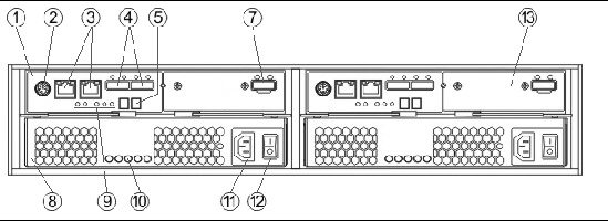 Figure showing locations of the components at the back of the 2530-M2 SAS controller tray.