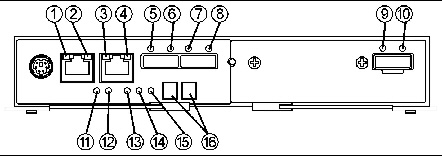 Figure showing the location of the LEDs on the rear of the array controller tray.