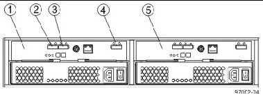 Drawing showing the locations of the SAS ports and expansion ports at the back of the drive tray. 