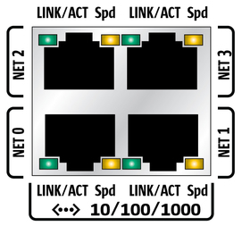 image:Figure showing Ethernet ports and their labeling.