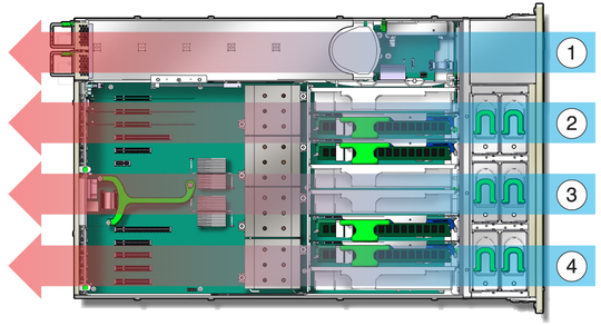 image:Figure showing cooling zones in server.